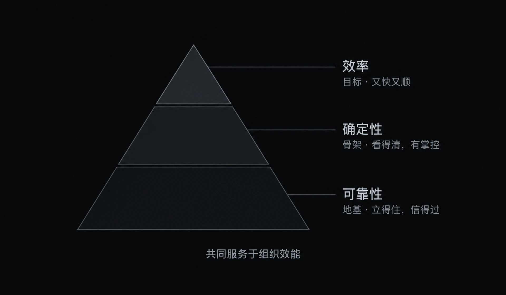 图 1-1 本质三角
