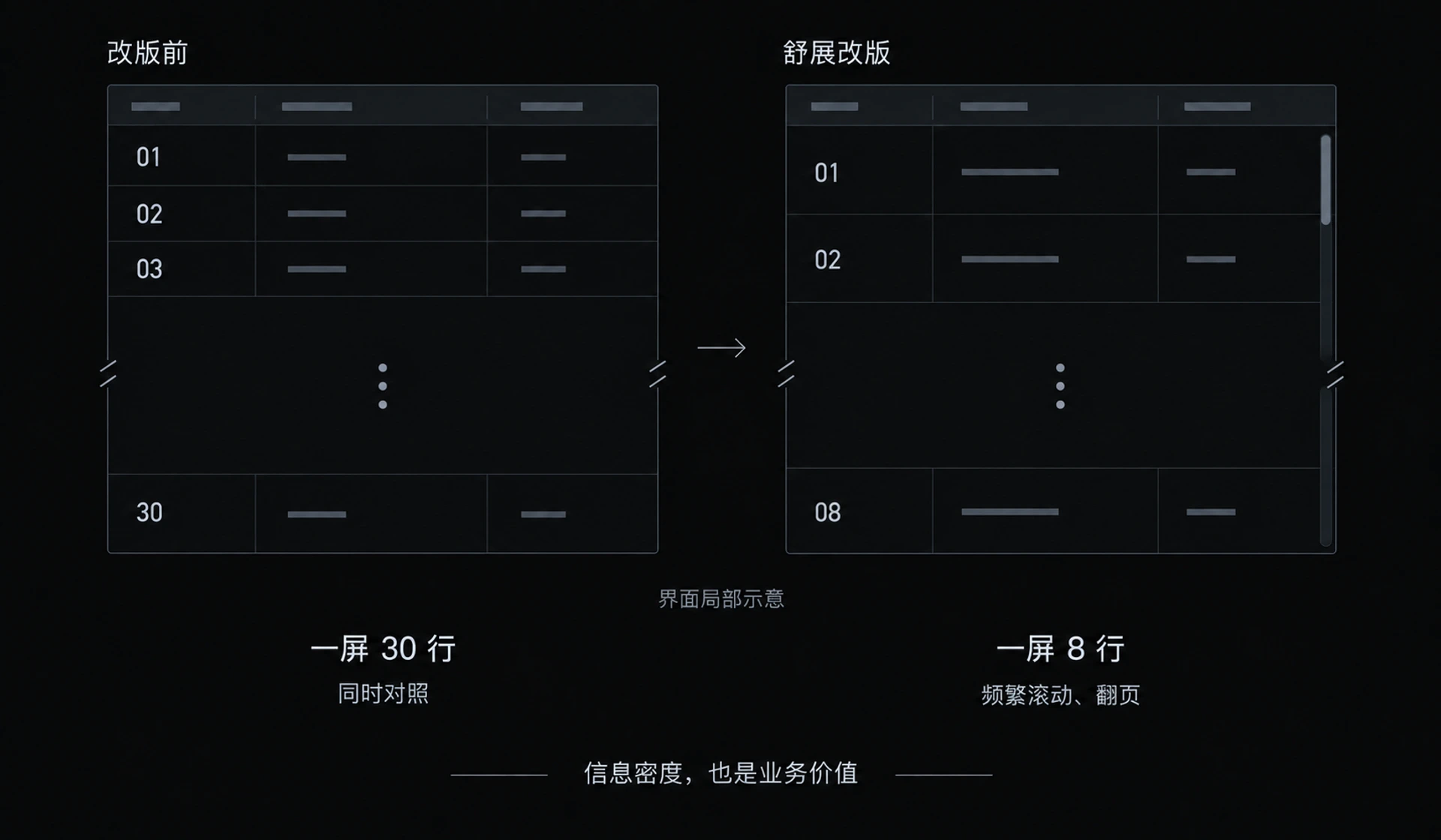 图 1-5 舒展改版反例