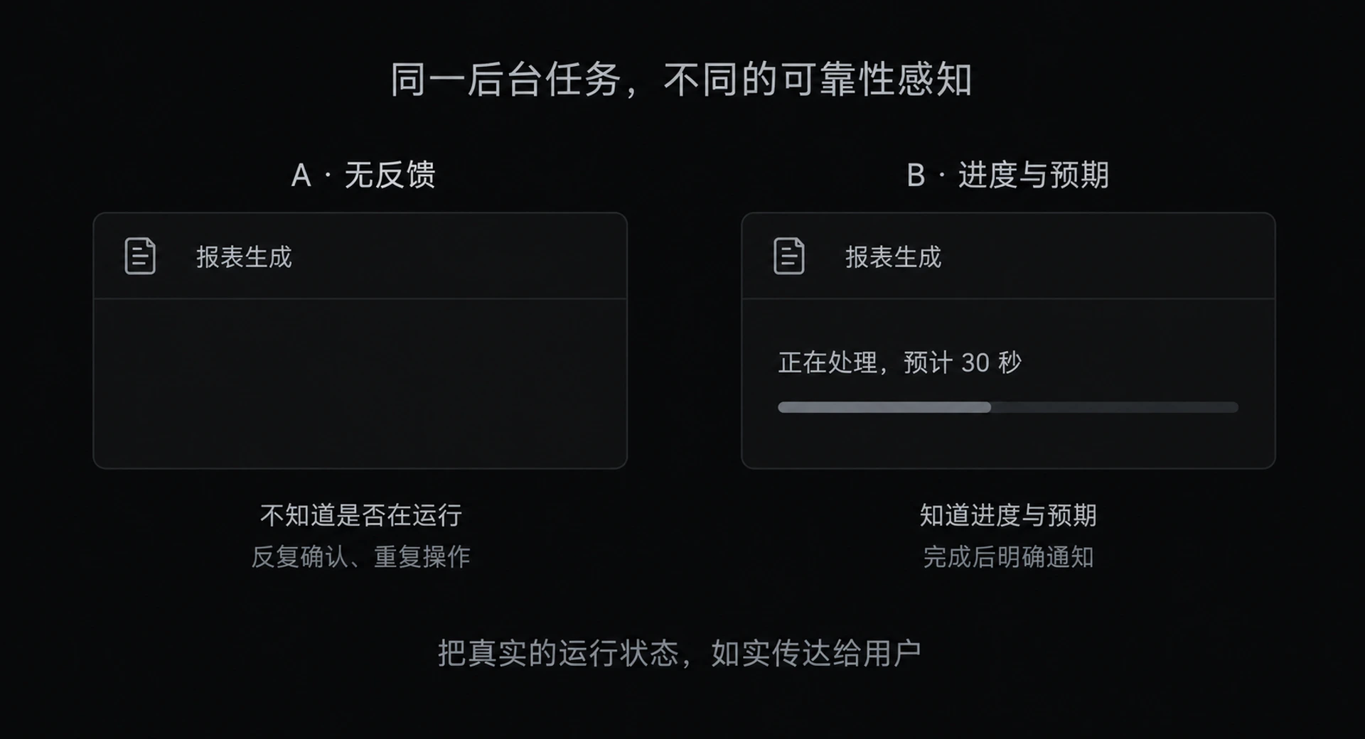图 1-4 可靠性感知