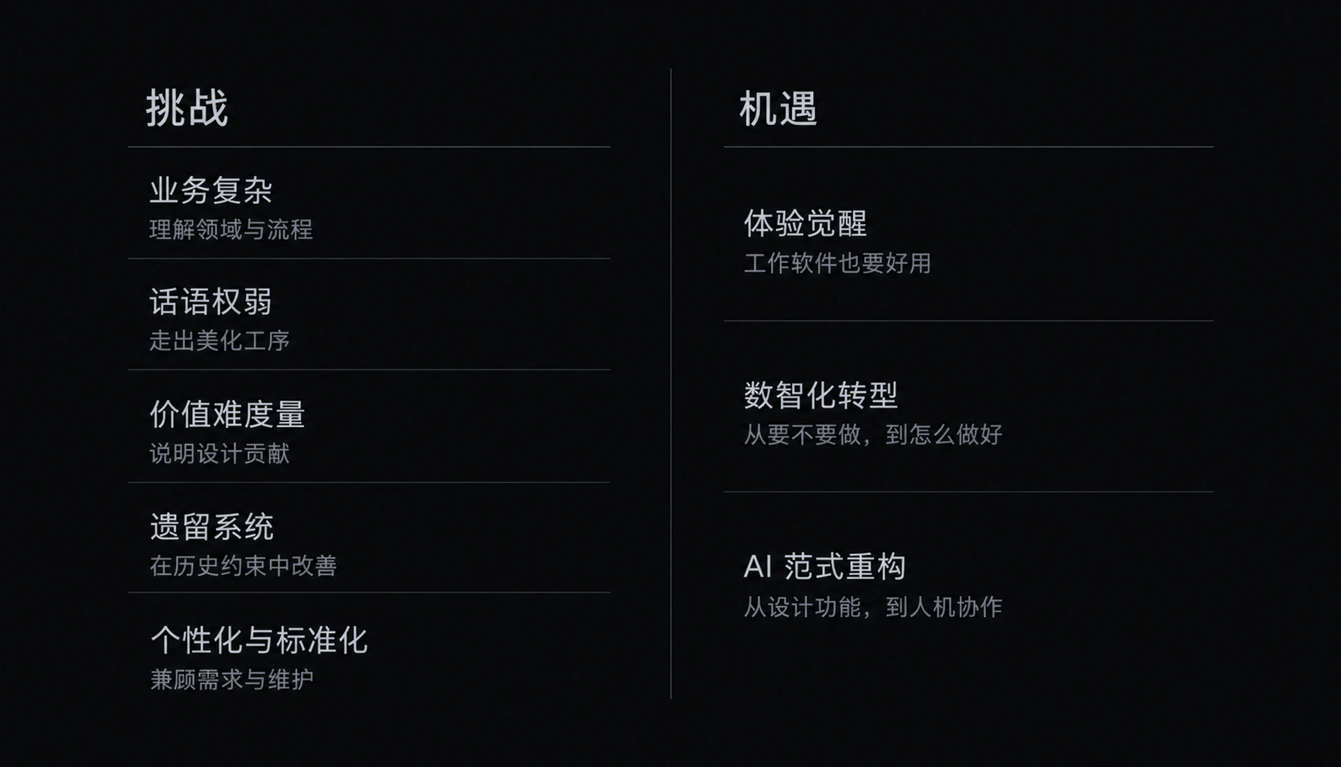 图 1-6 挑战机遇矩阵