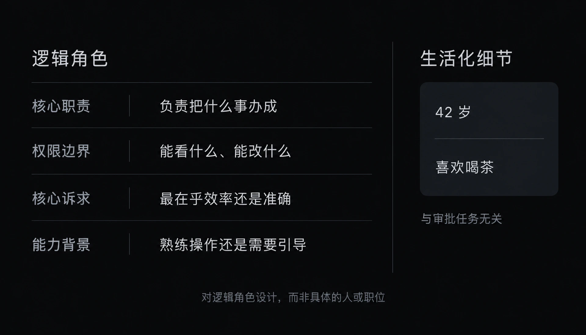 图 3-2　角色画像维度