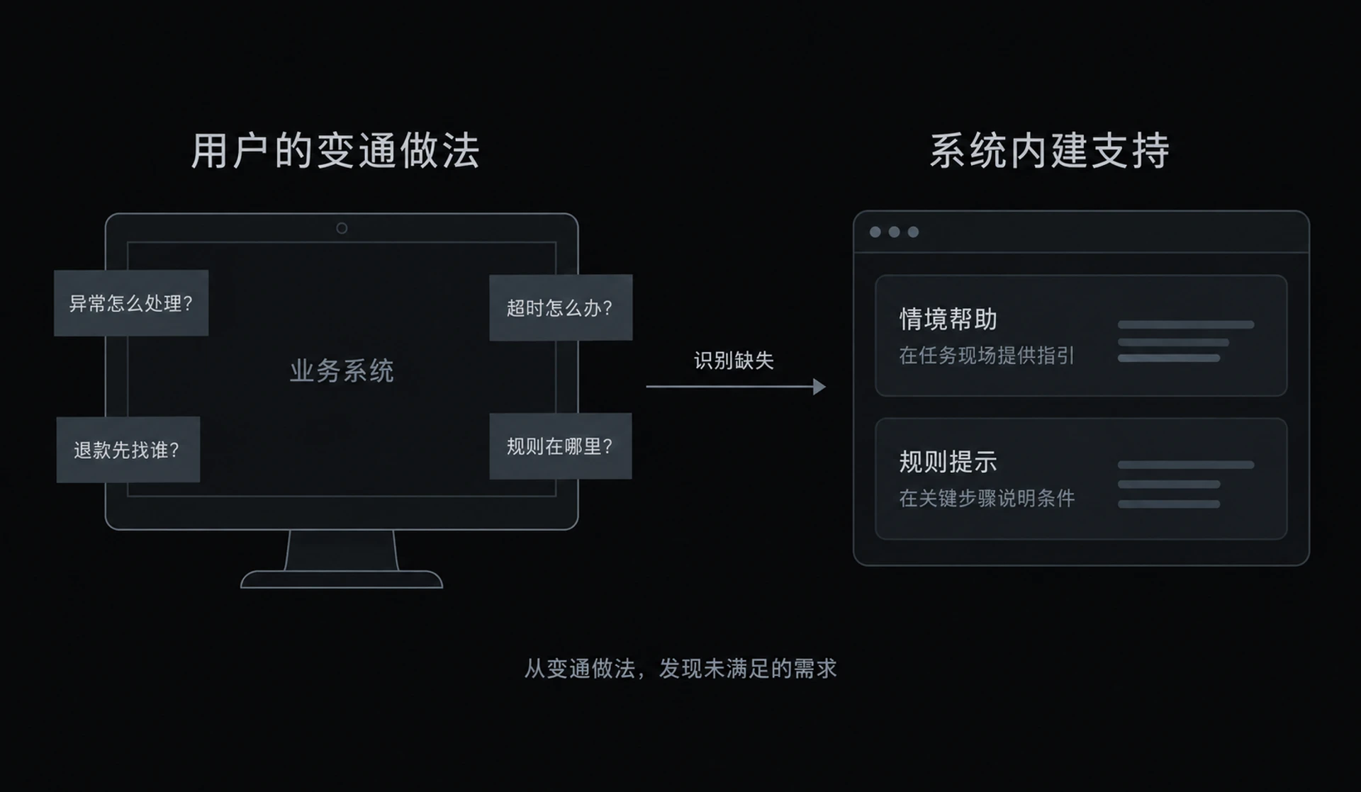 图 3-6　一墙便利贴
