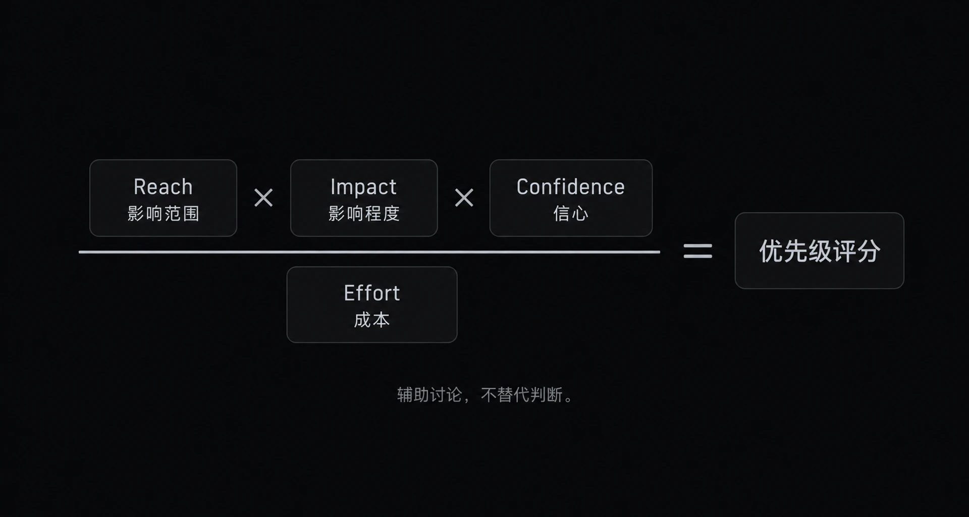 图 4-3　RICE评分