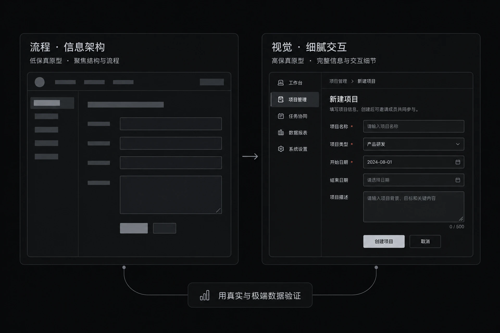 图 4-6　保真度与验证目的