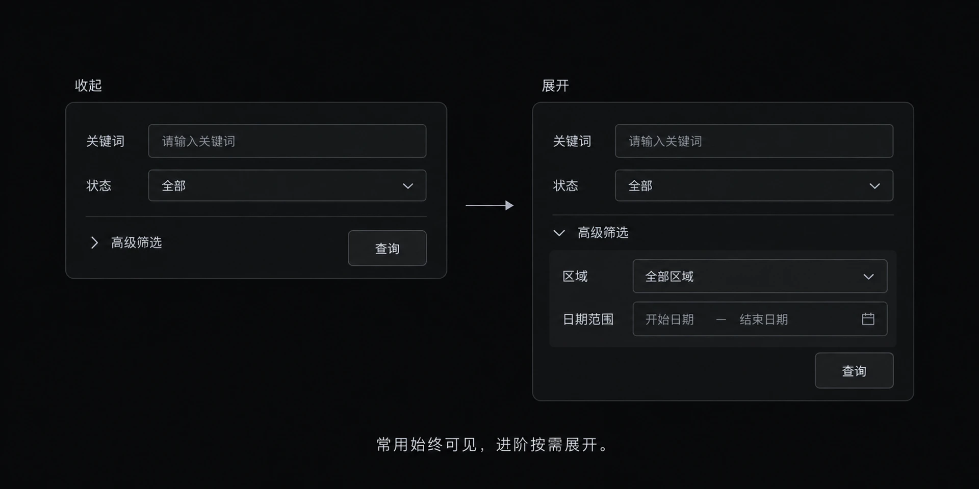图 5-2　渐进式披露对比