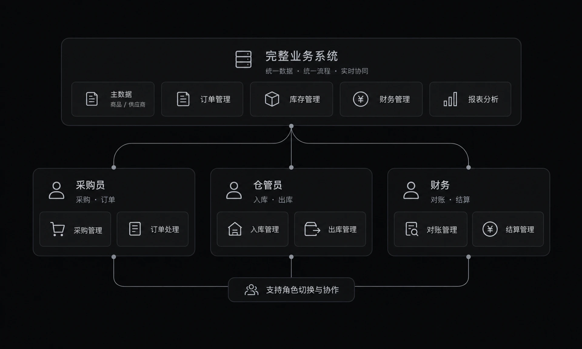 图 5-3　角色化模块