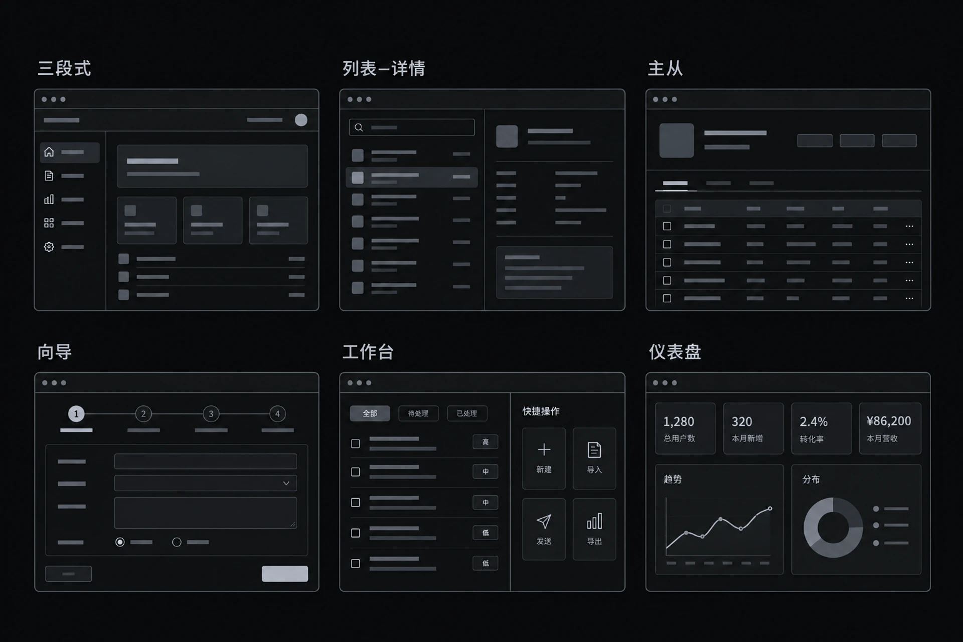 图 5-6　导航模式库
