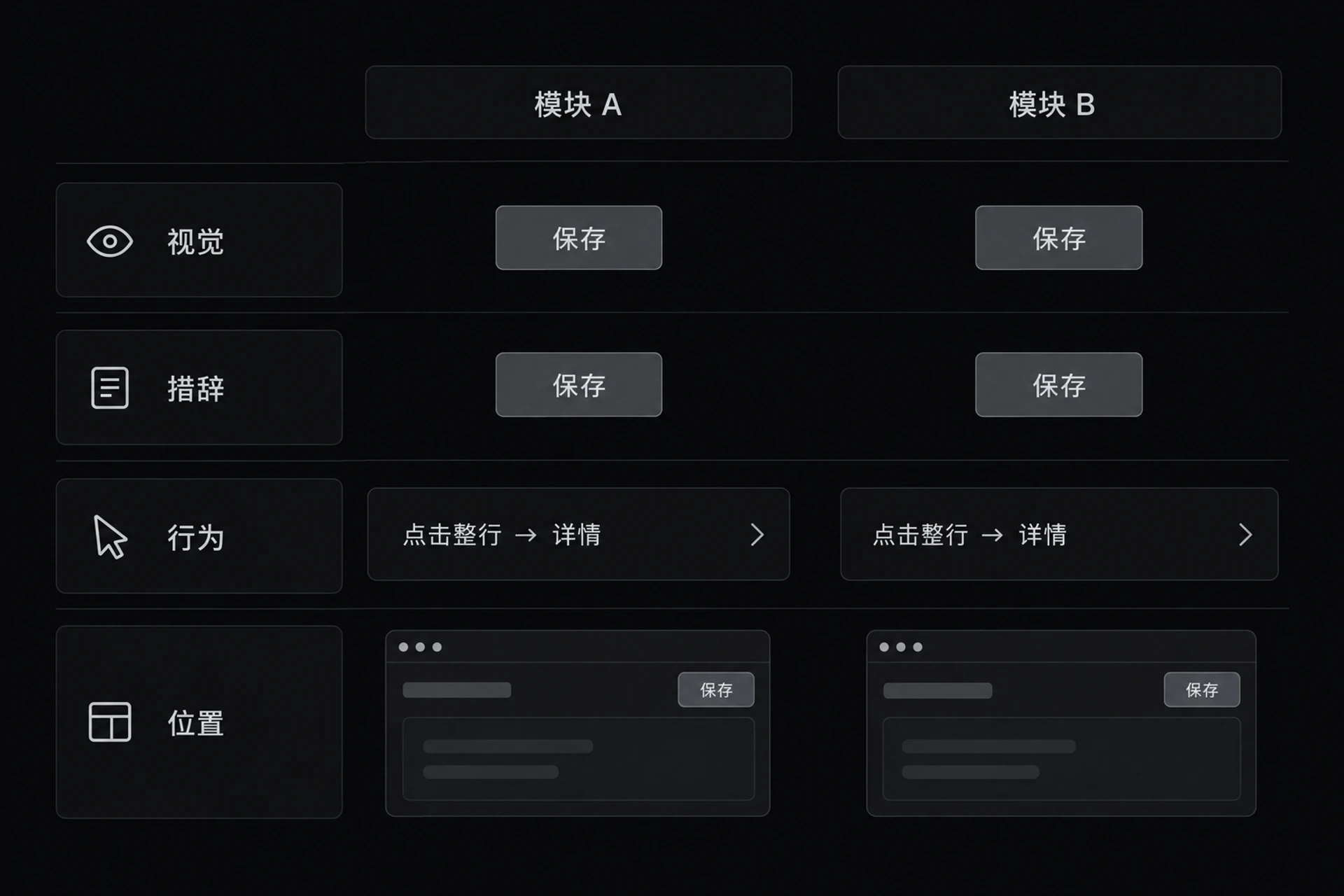 图 6-2　一致性四层面