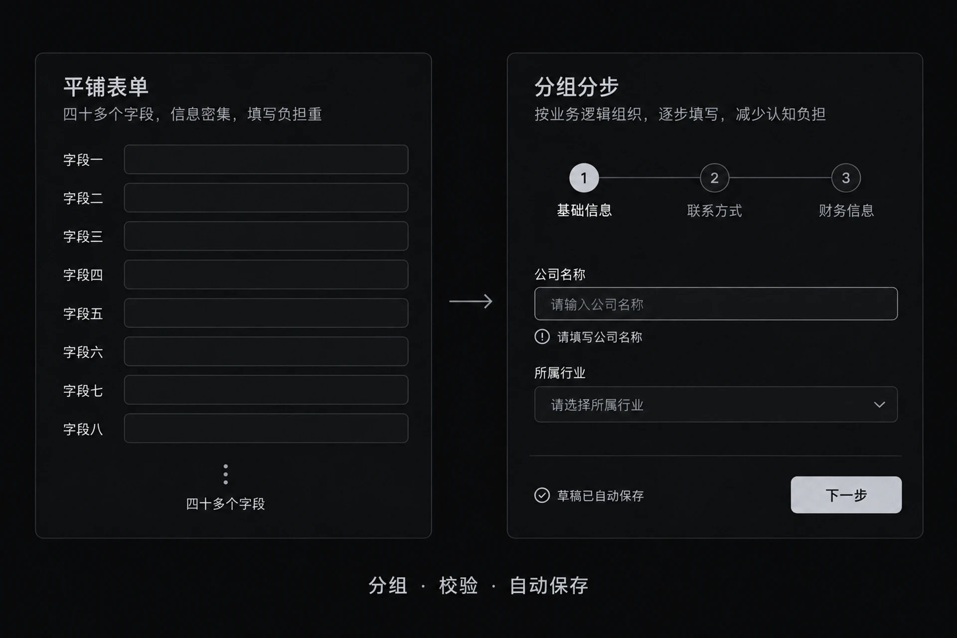 图 6-6　长表单分组分步