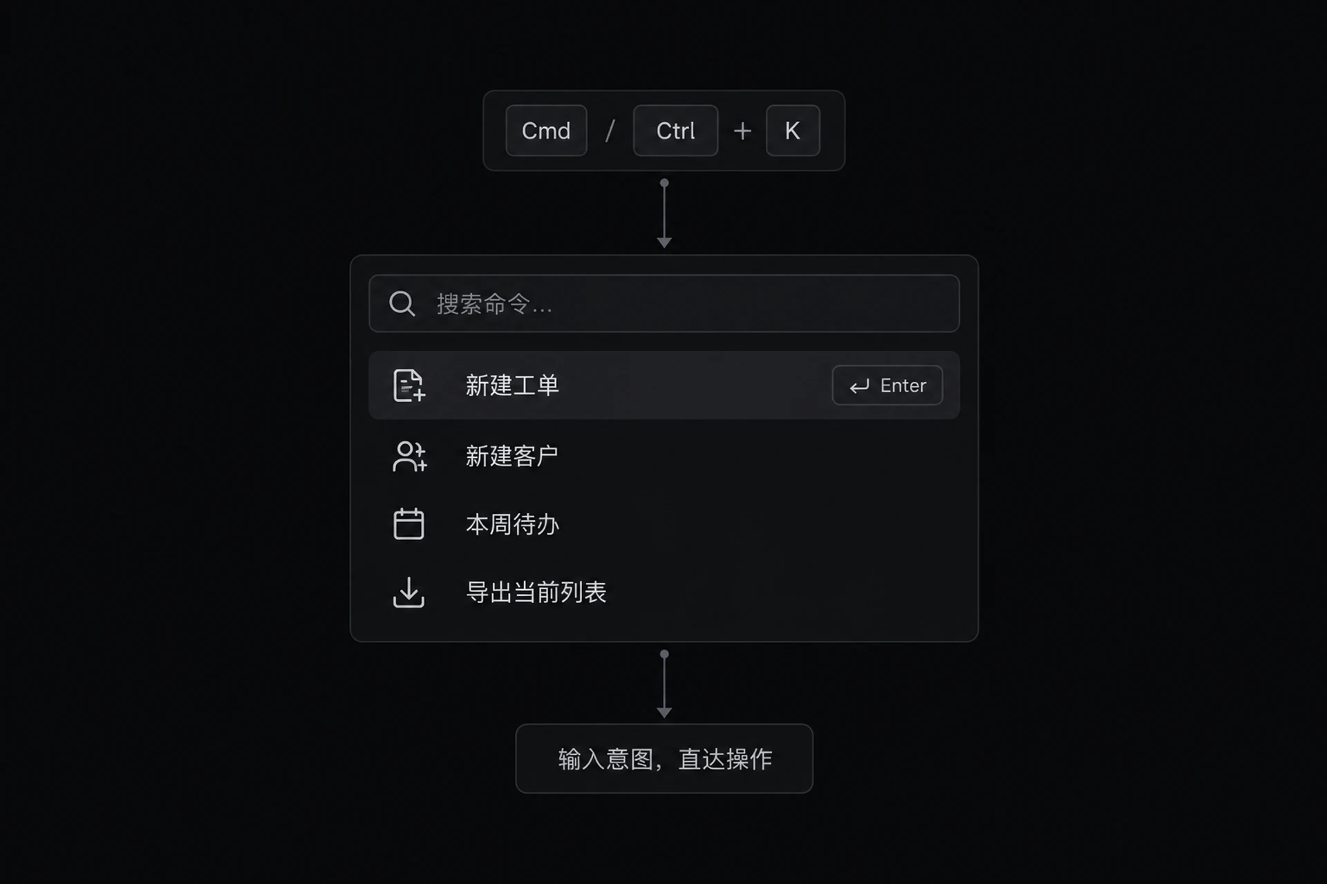 图 6-8　命令面板