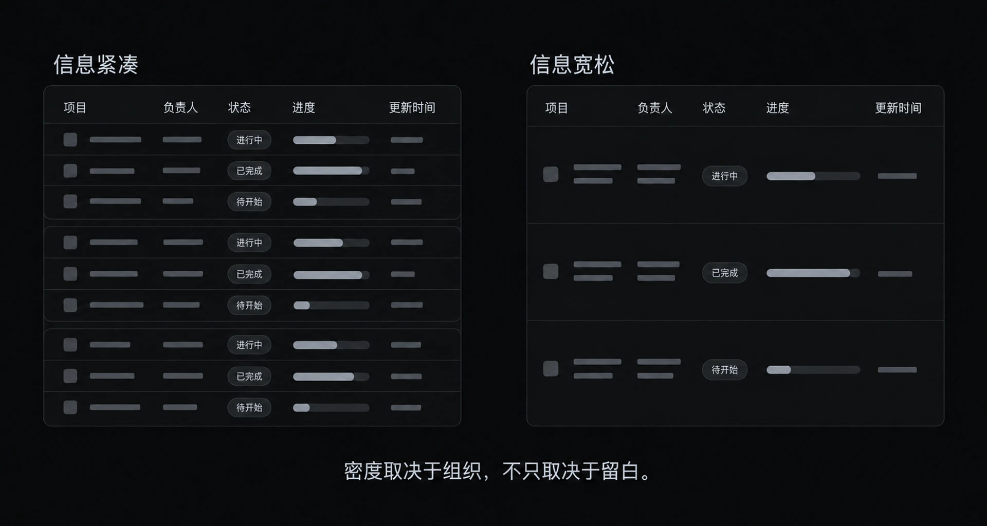 图 7-2　密而不乱对比
