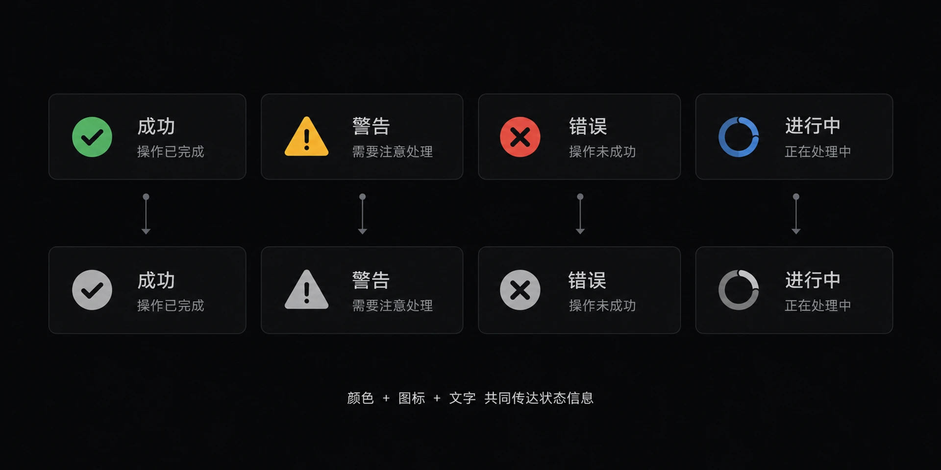 图 7-4　语义色板