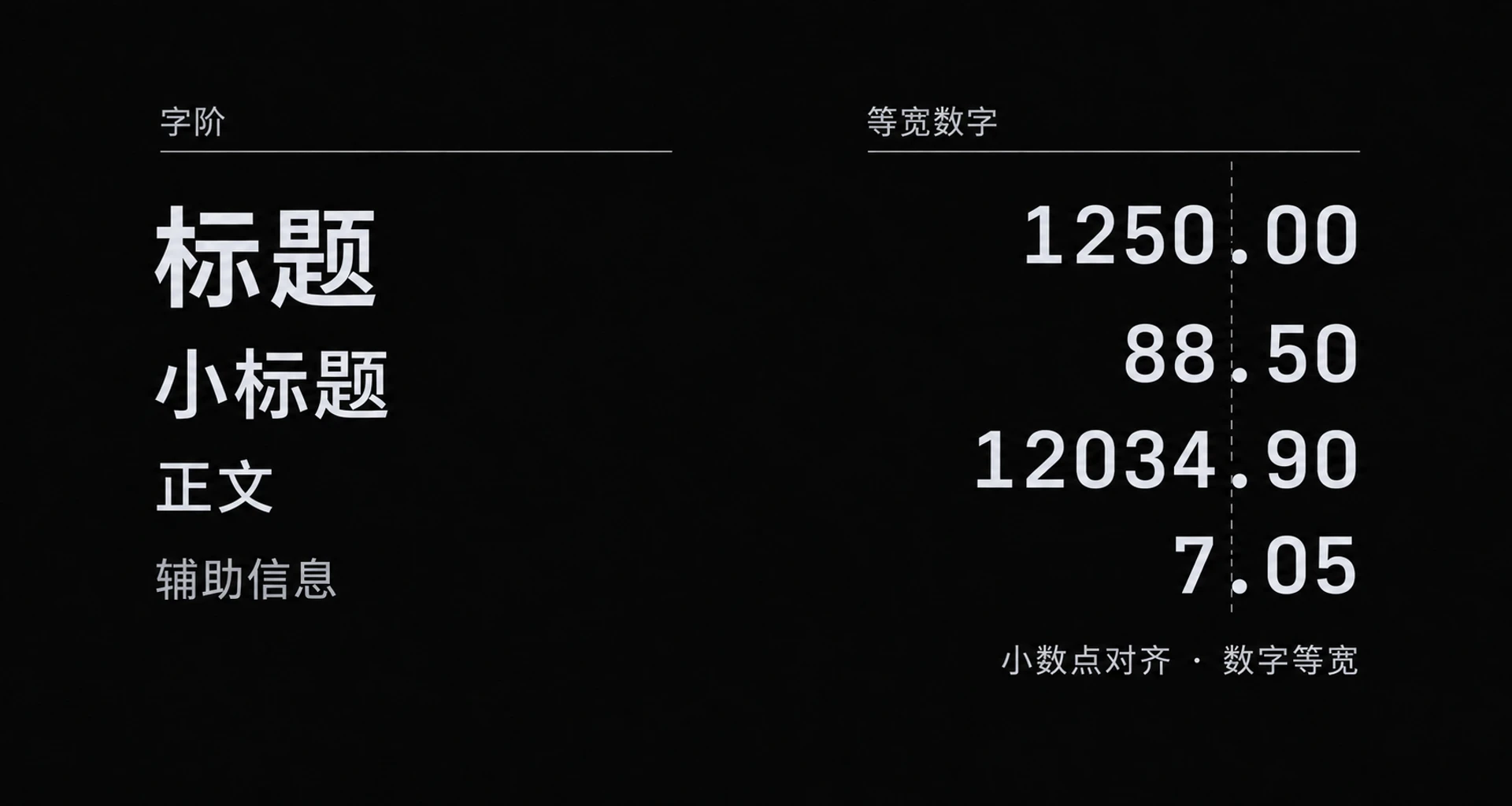 图 7-5　字阶与等宽数字