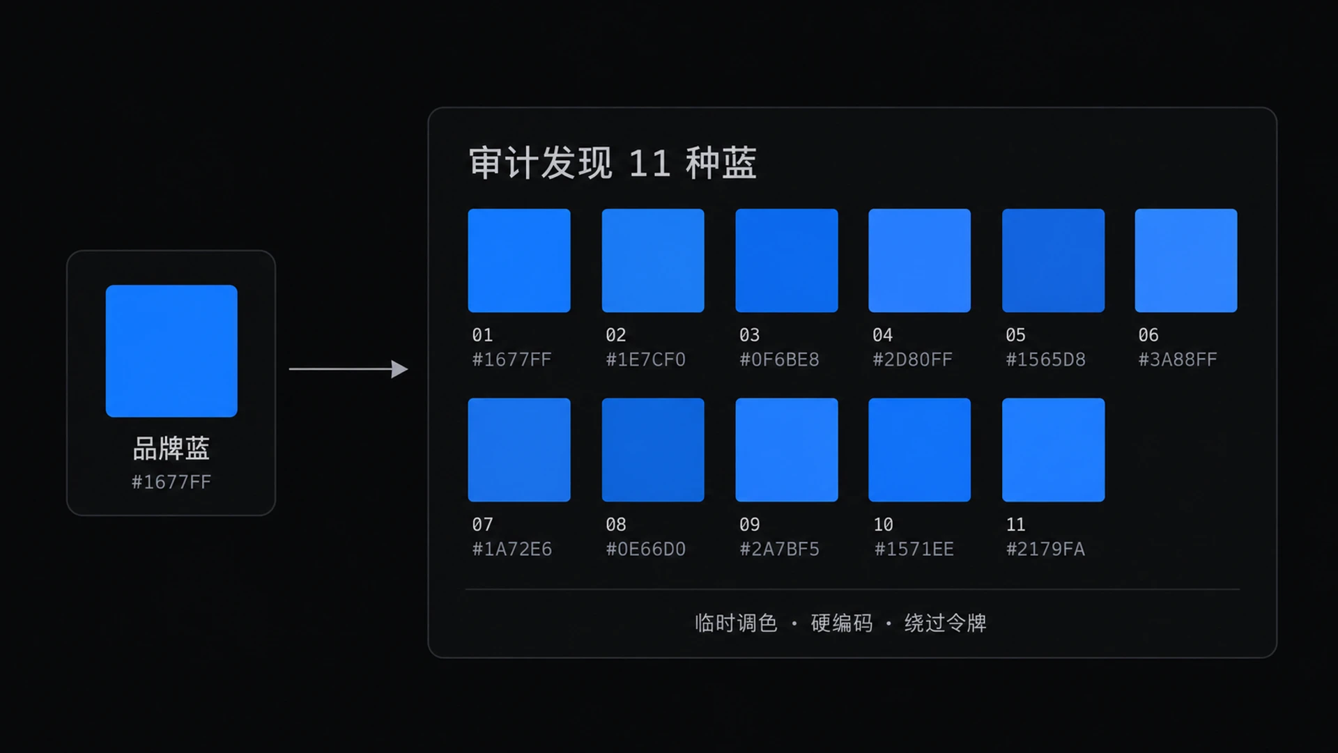 图 8-3 漂移十一种蓝