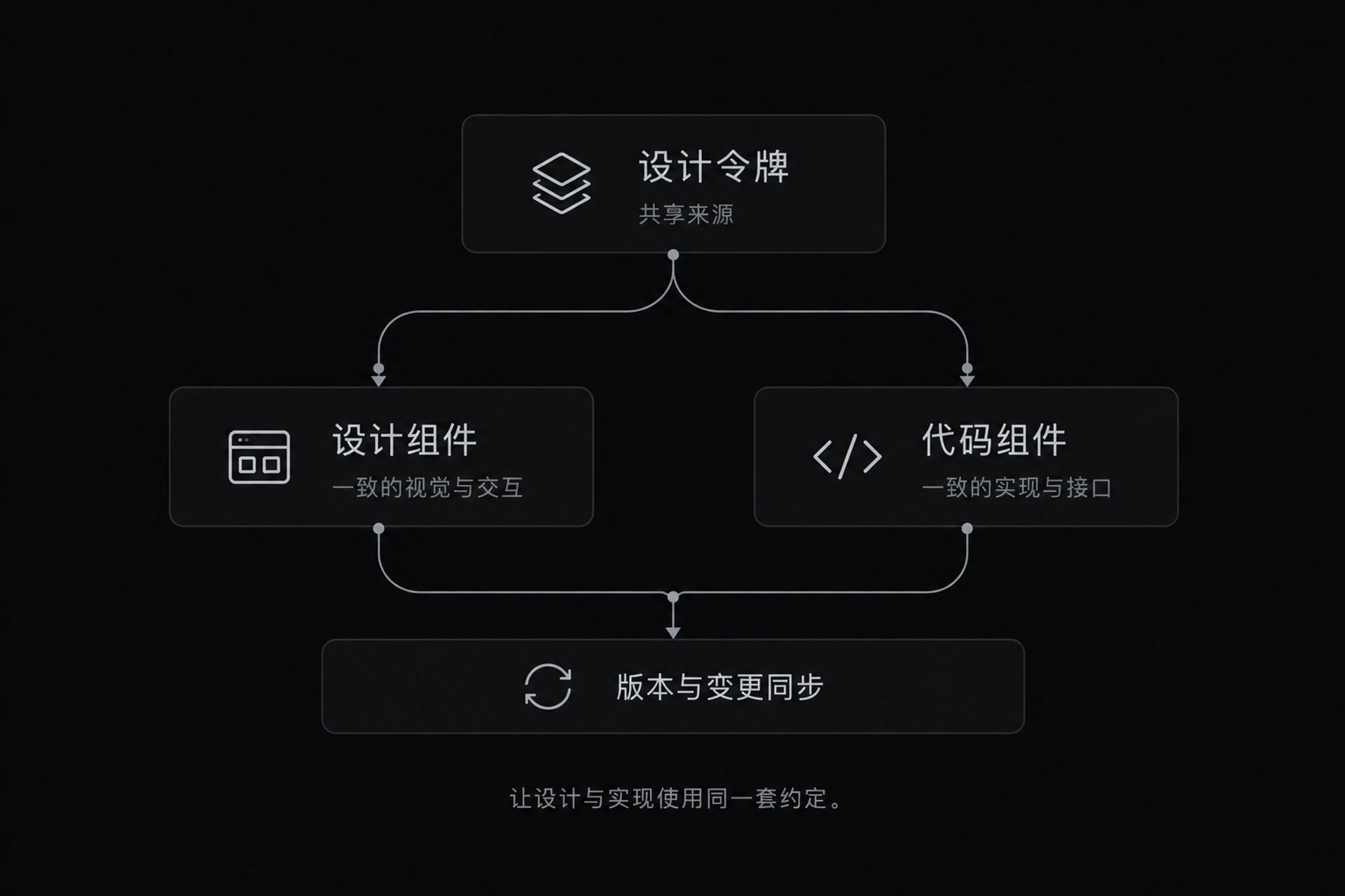 图 8-5 三端同步