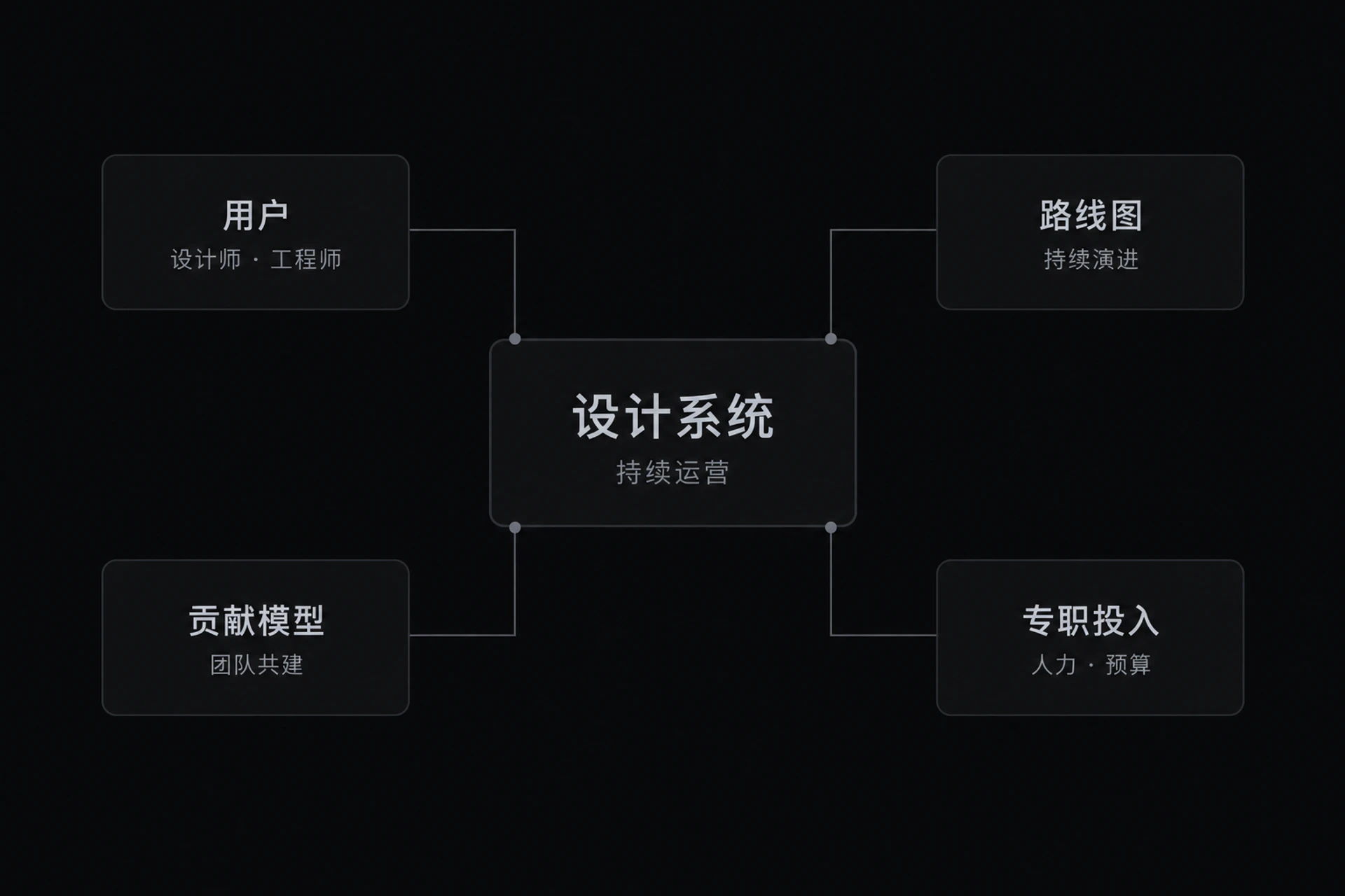 图 8-1 系统即产品