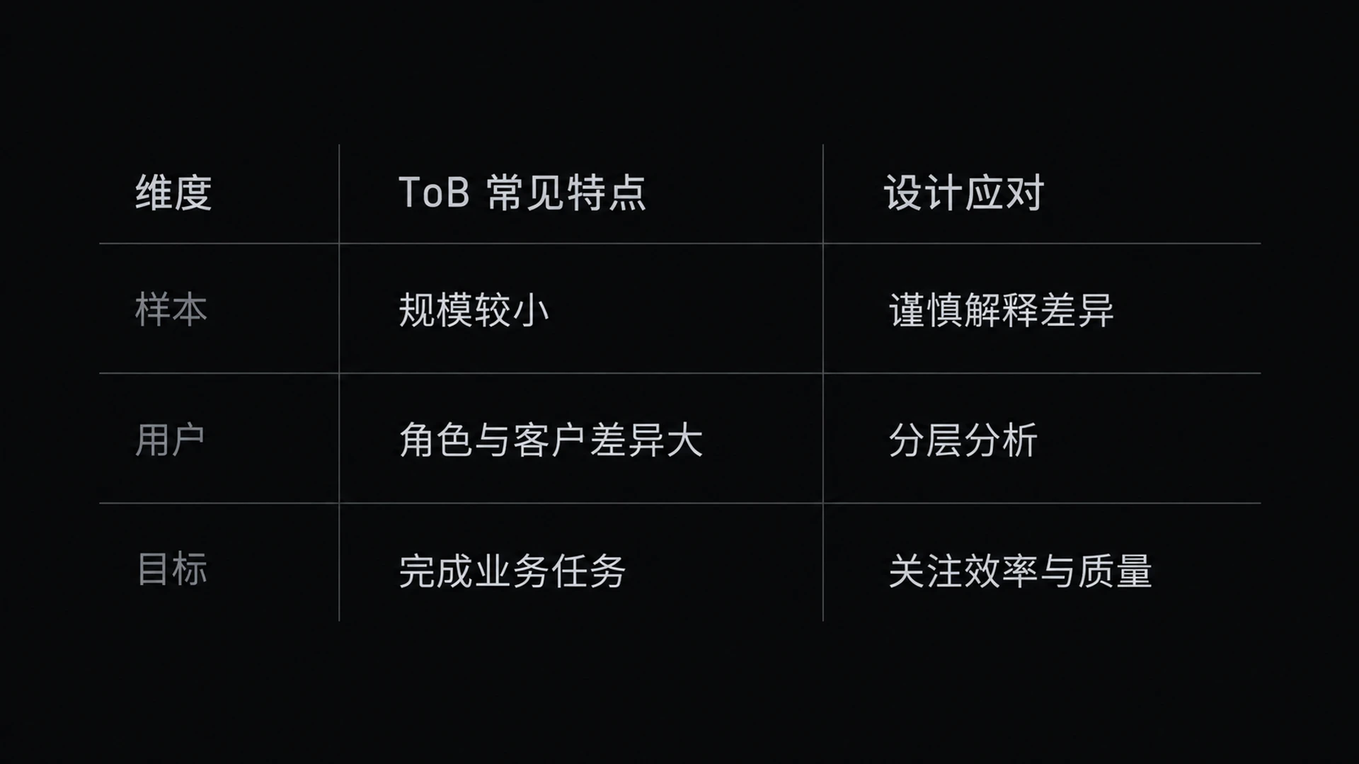 图 10-1　ToBvsToC三差异