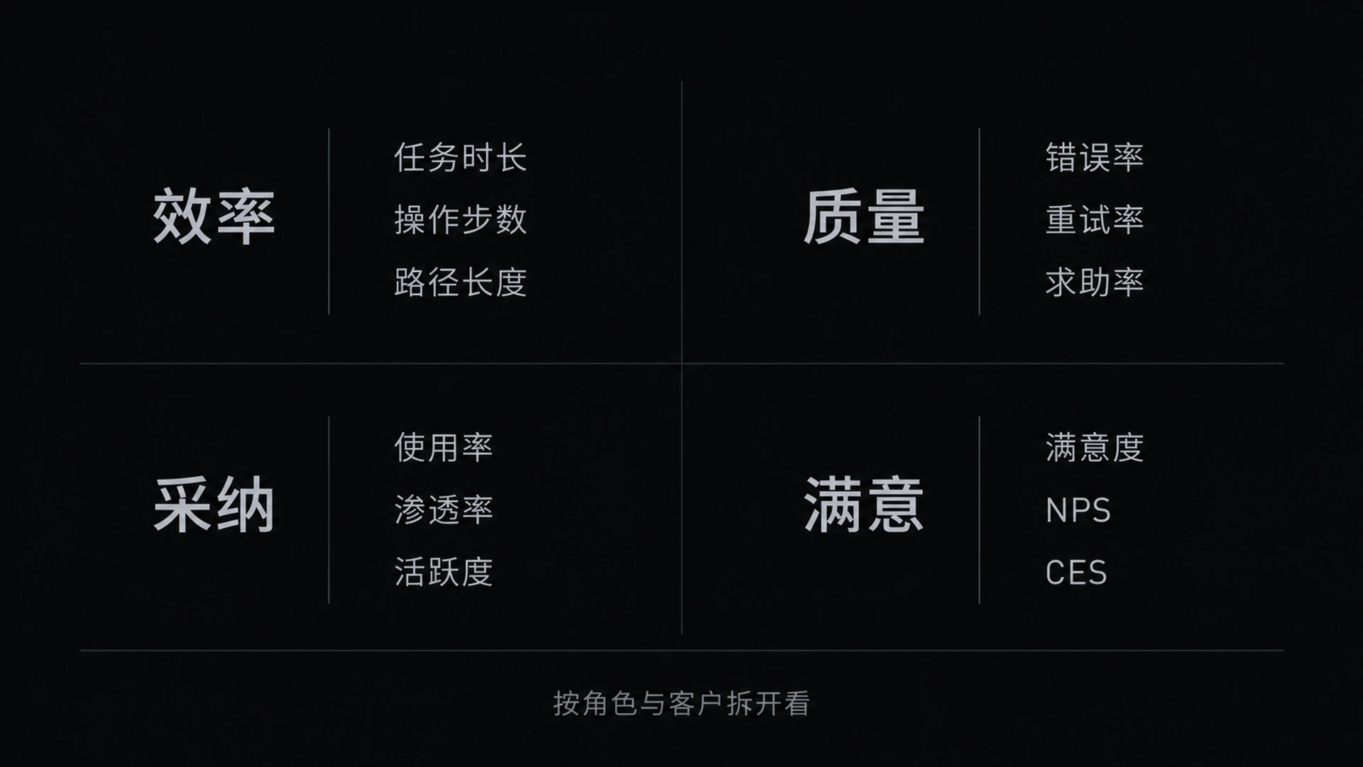 图 10-3　ToB指标体系