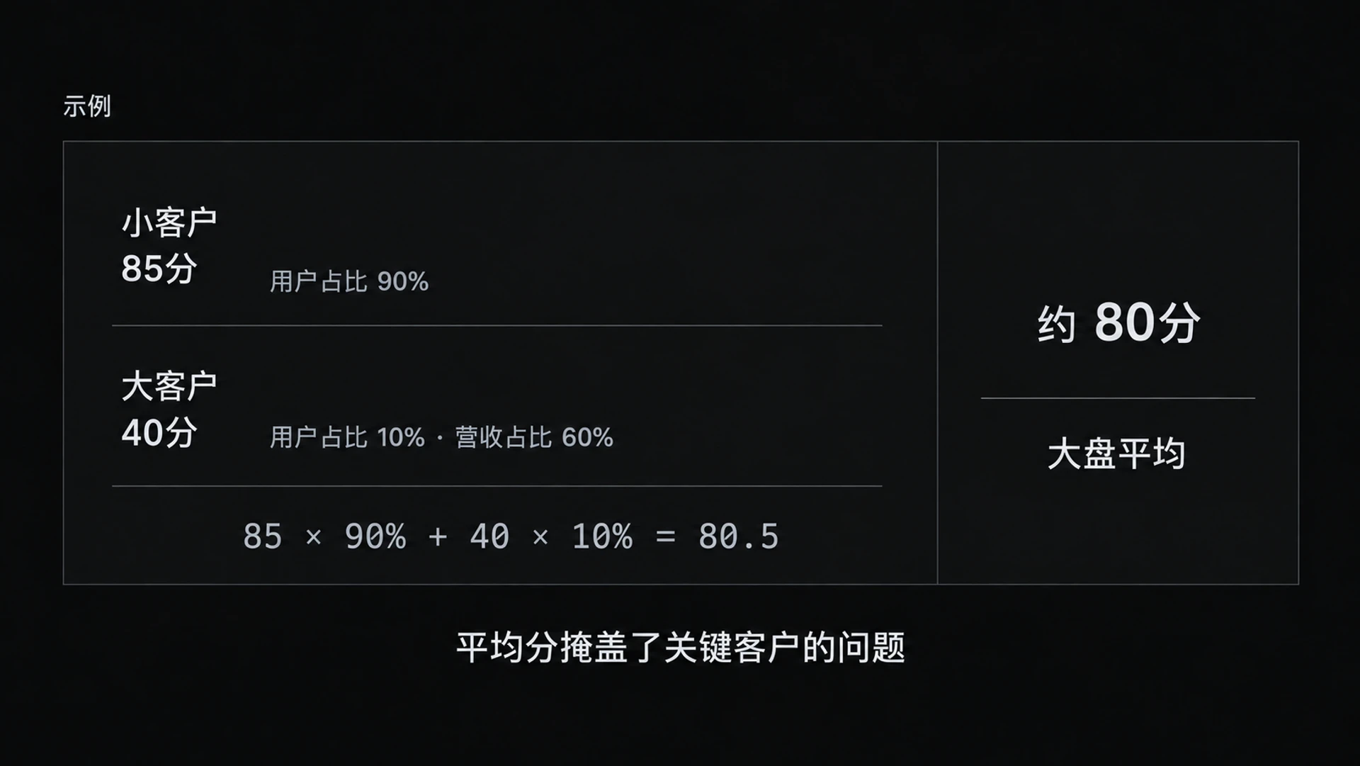 图 10-4　大盘平均欺骗性