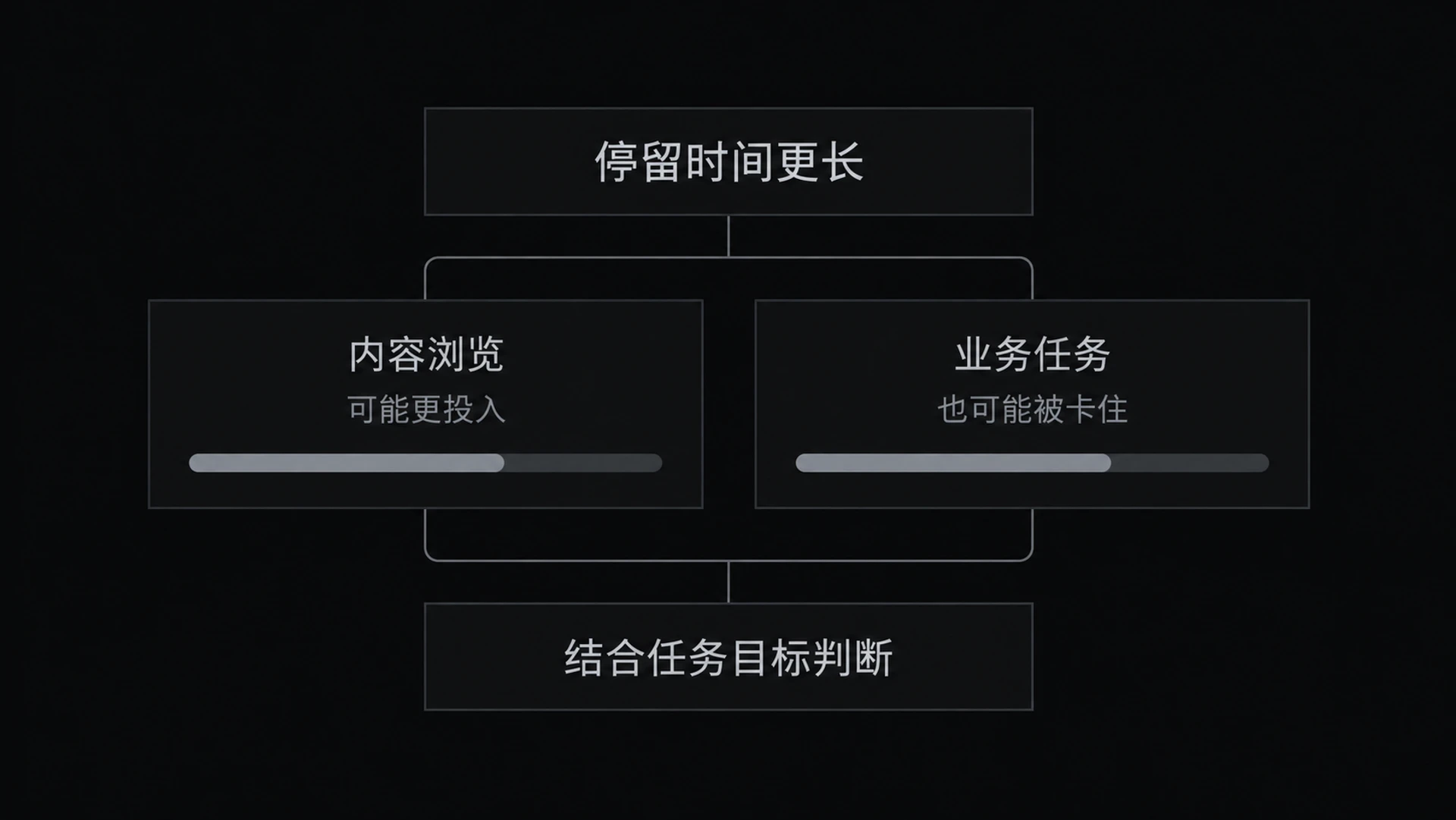 图 10-2　指标用反的坑