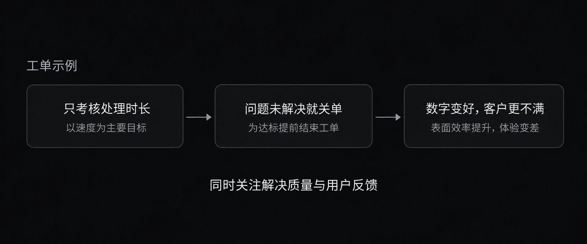 图 10-6　古德哈特定律
