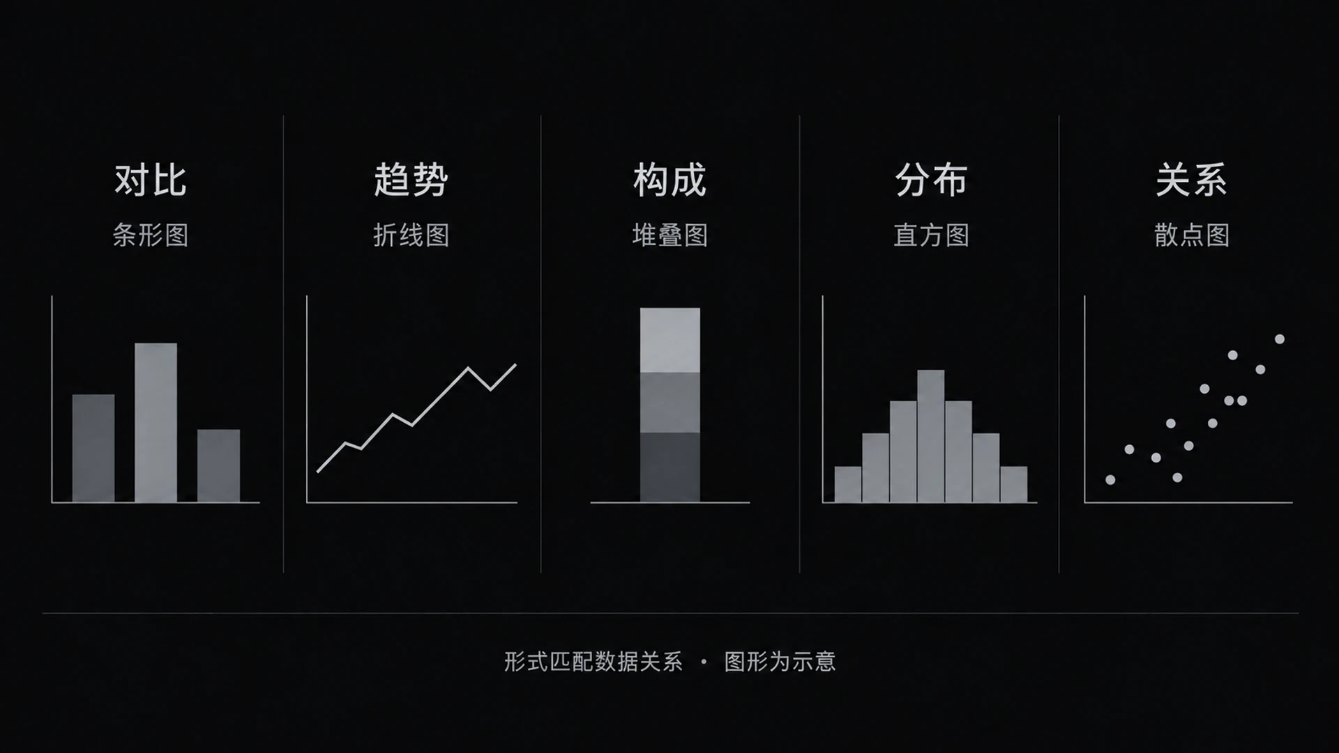 图 11-3 图表选型速查