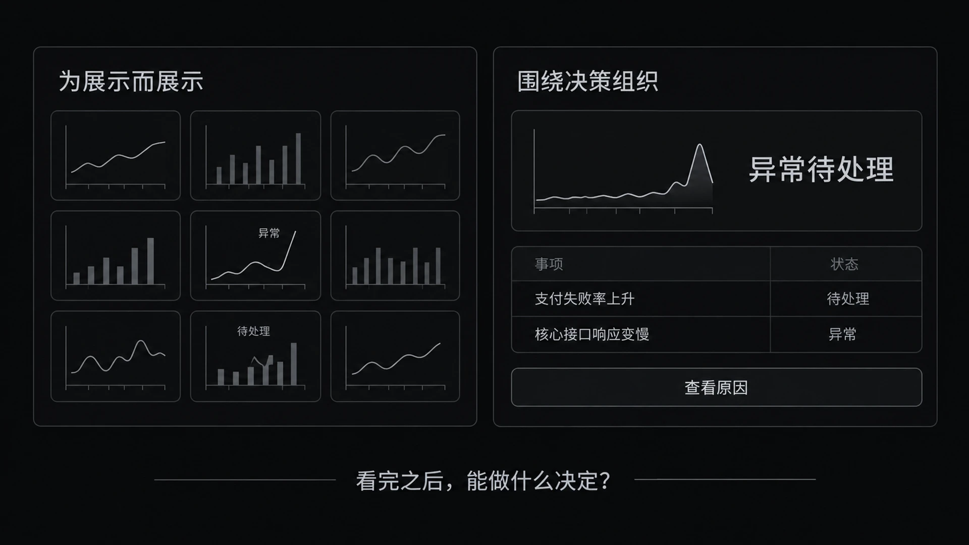 图 11-1 虚荣指标墙