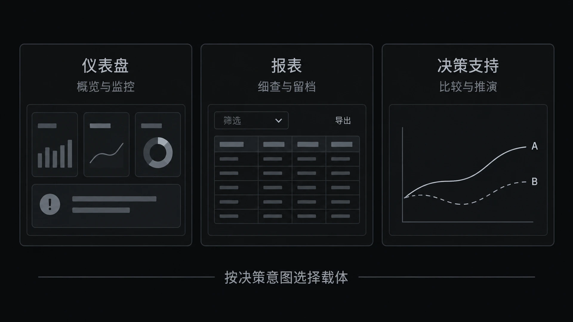 图 11-4 三大载体