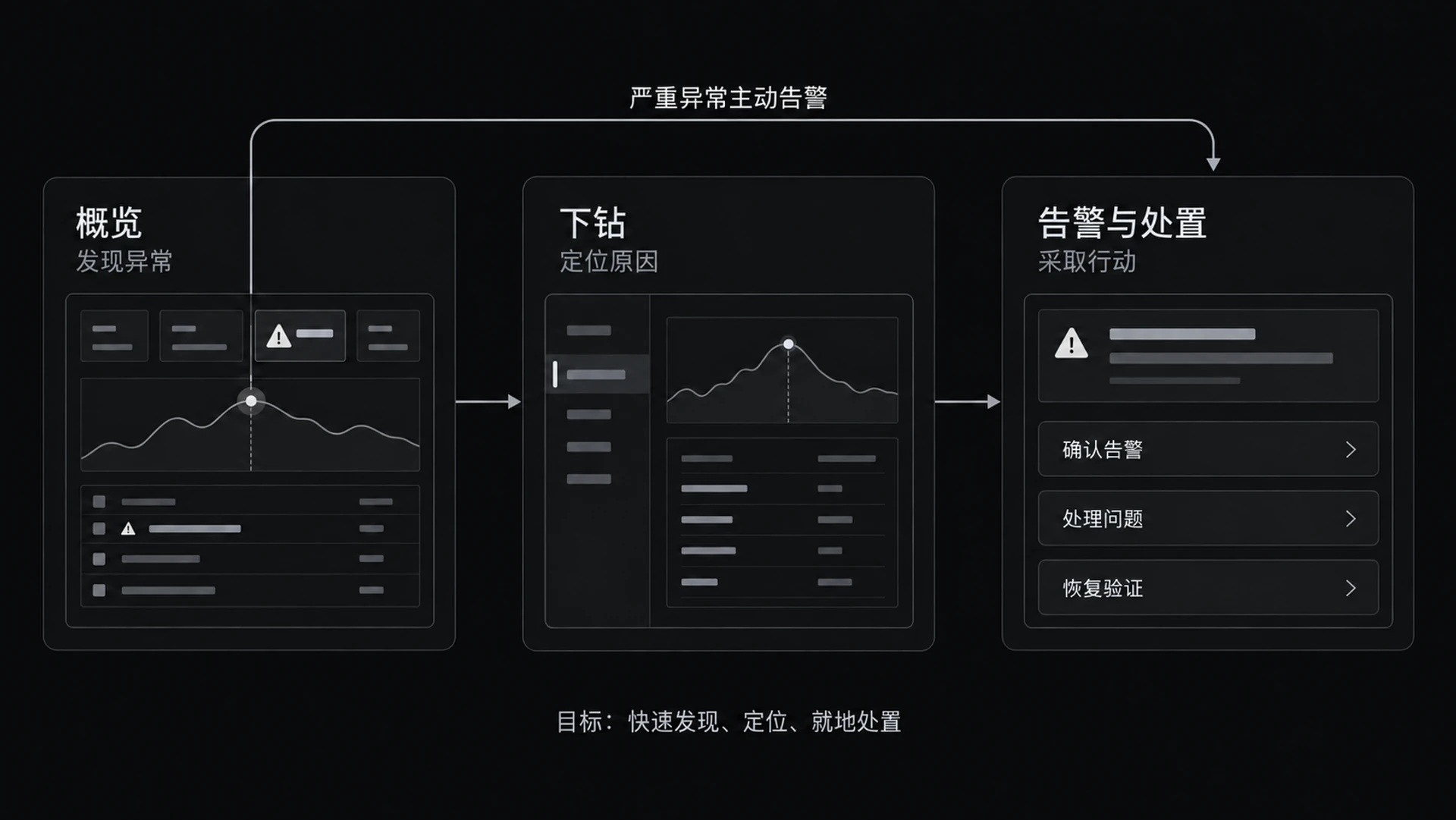 图 11-5 监控大屏三层