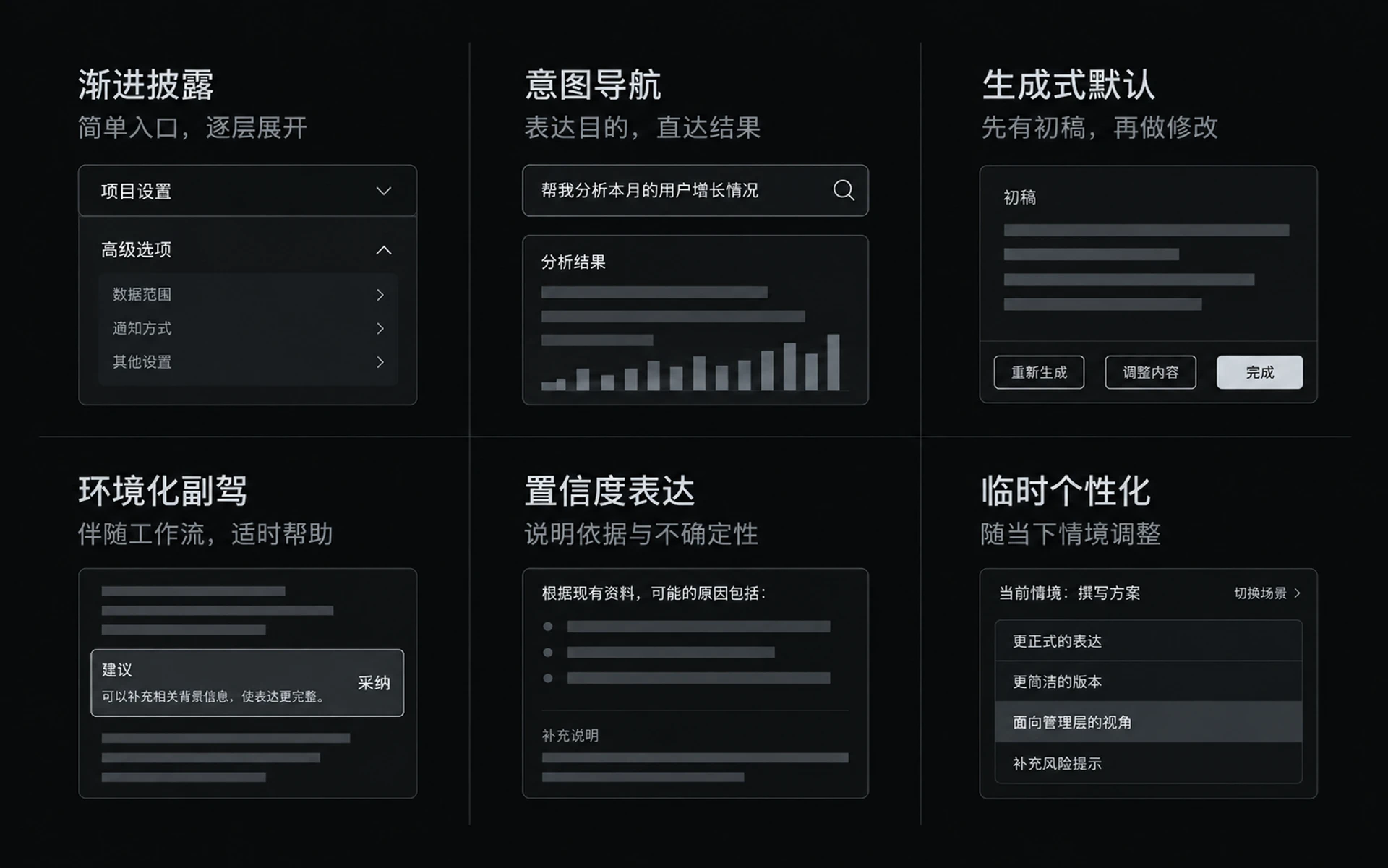 图 12-2　六类范式