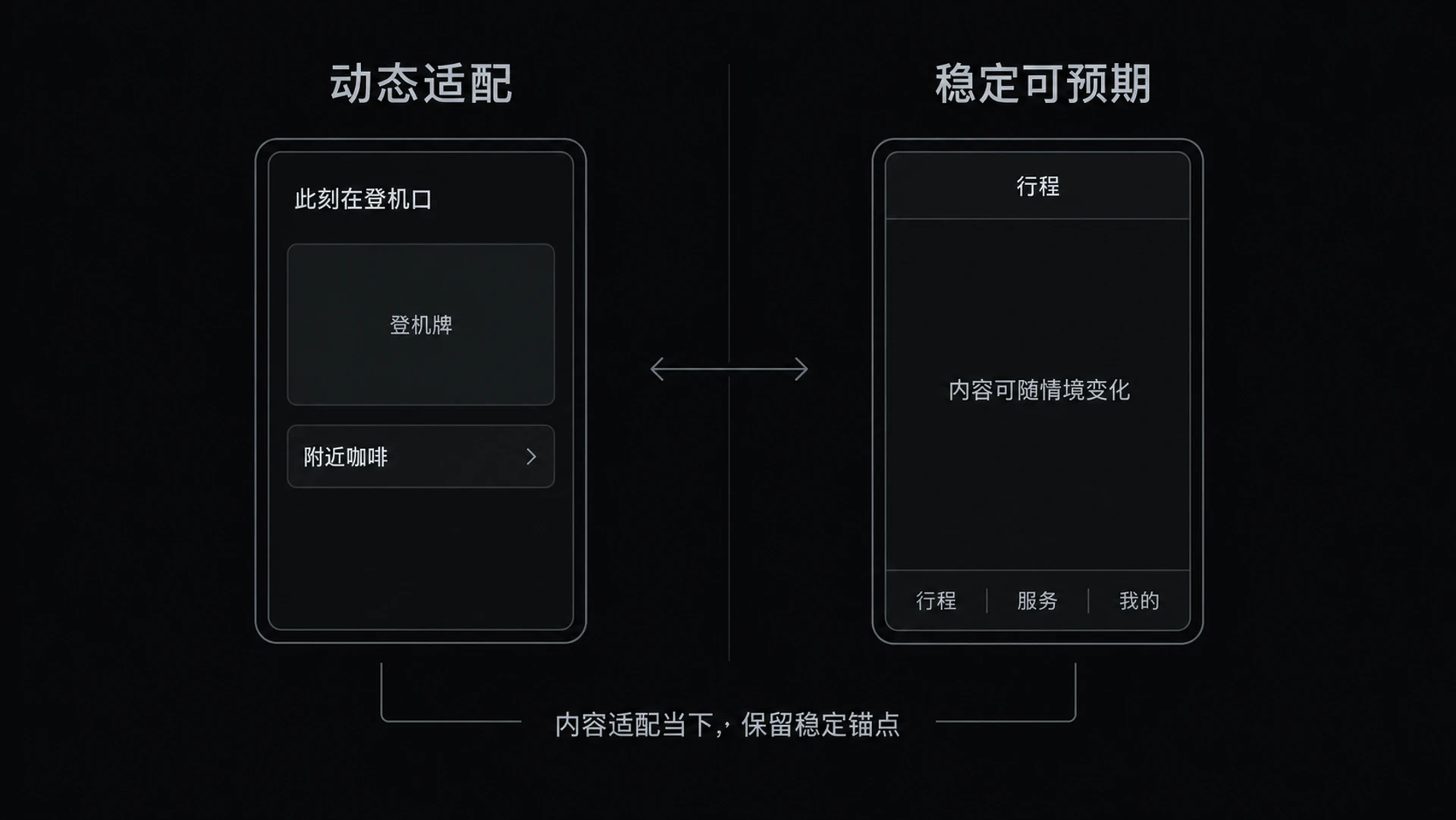 图 12-3　生成式UI张力