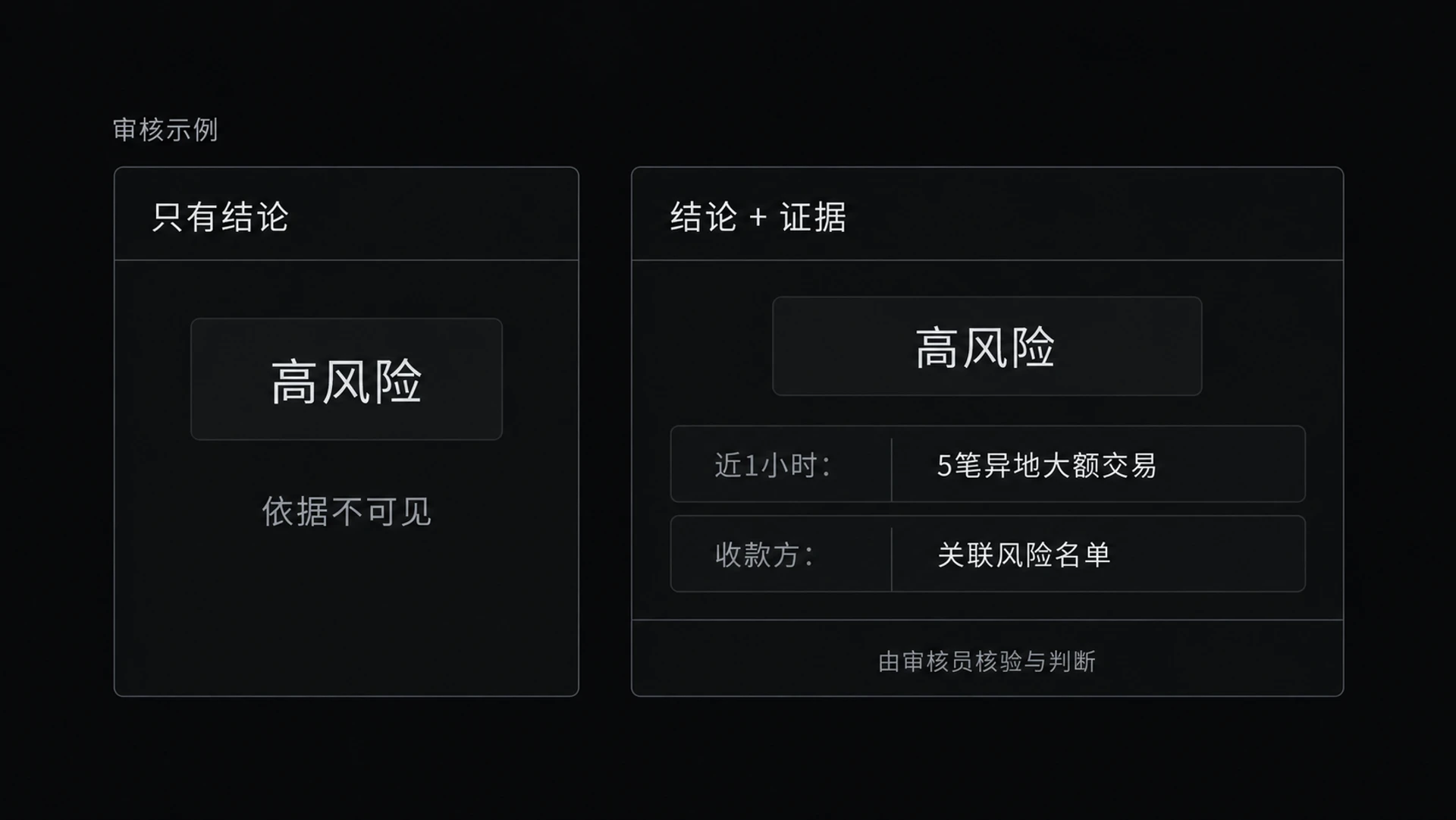 图 12-5　可解释证据优先