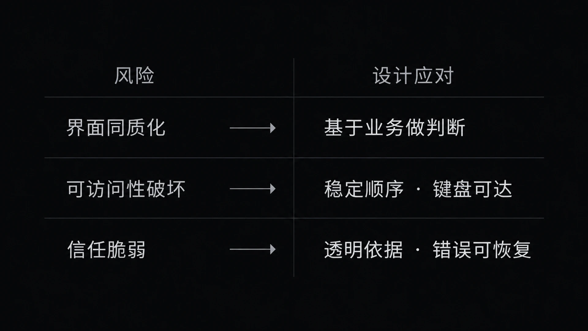 图 12-7　AI风险清单