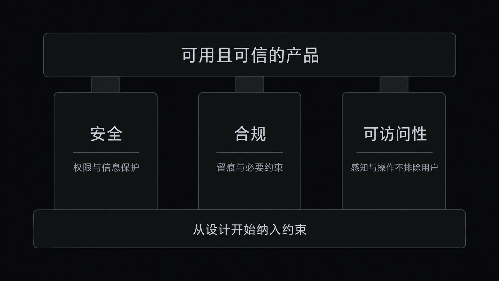 图 13-1　硬约束出局级