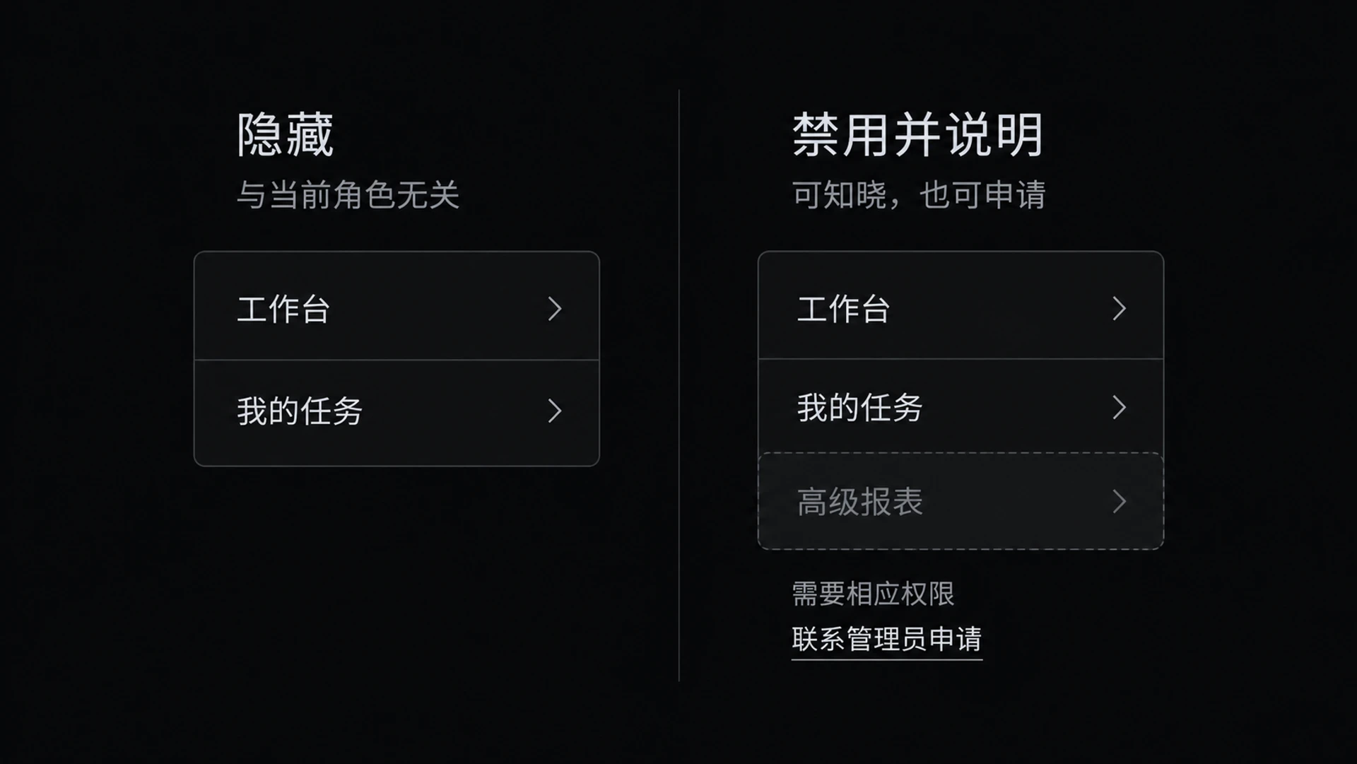图 13-3　隐藏vs禁用