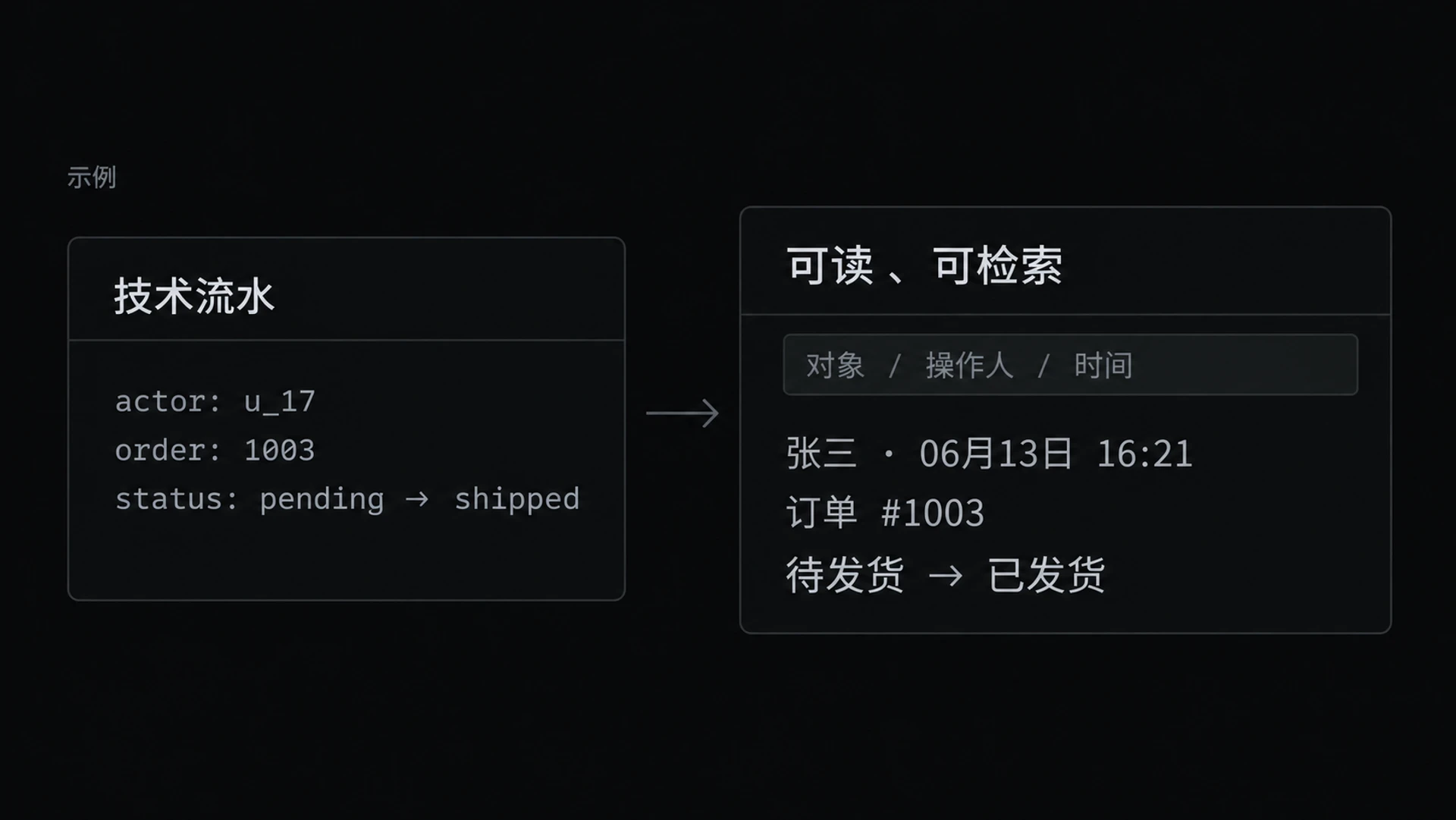 图 13-4　审计日志可读