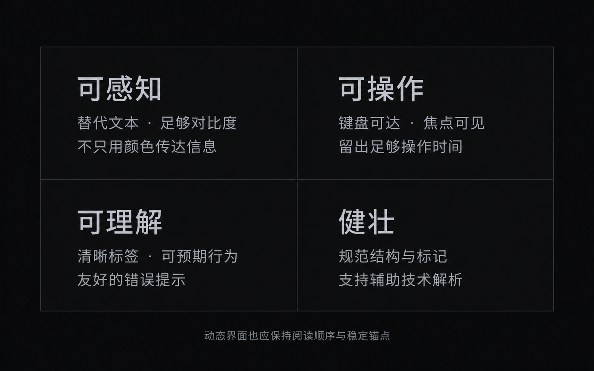 图 13-5　WCAG四原则