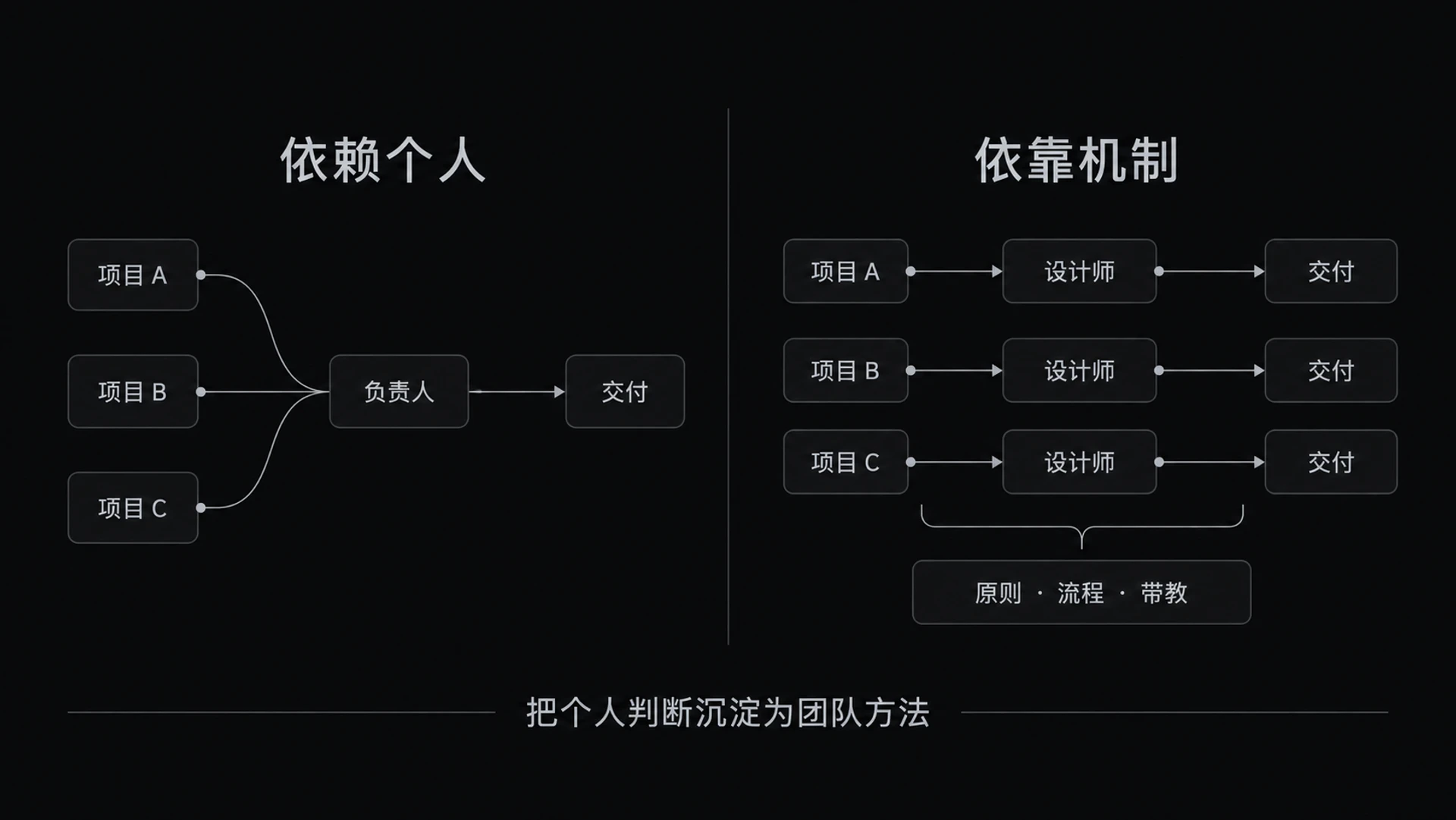 图 14-1 英雄到机制