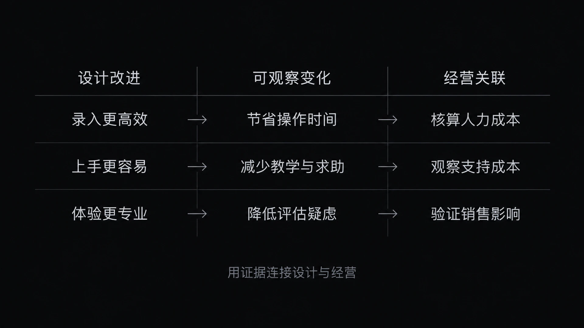 图 15-2 价值翻译