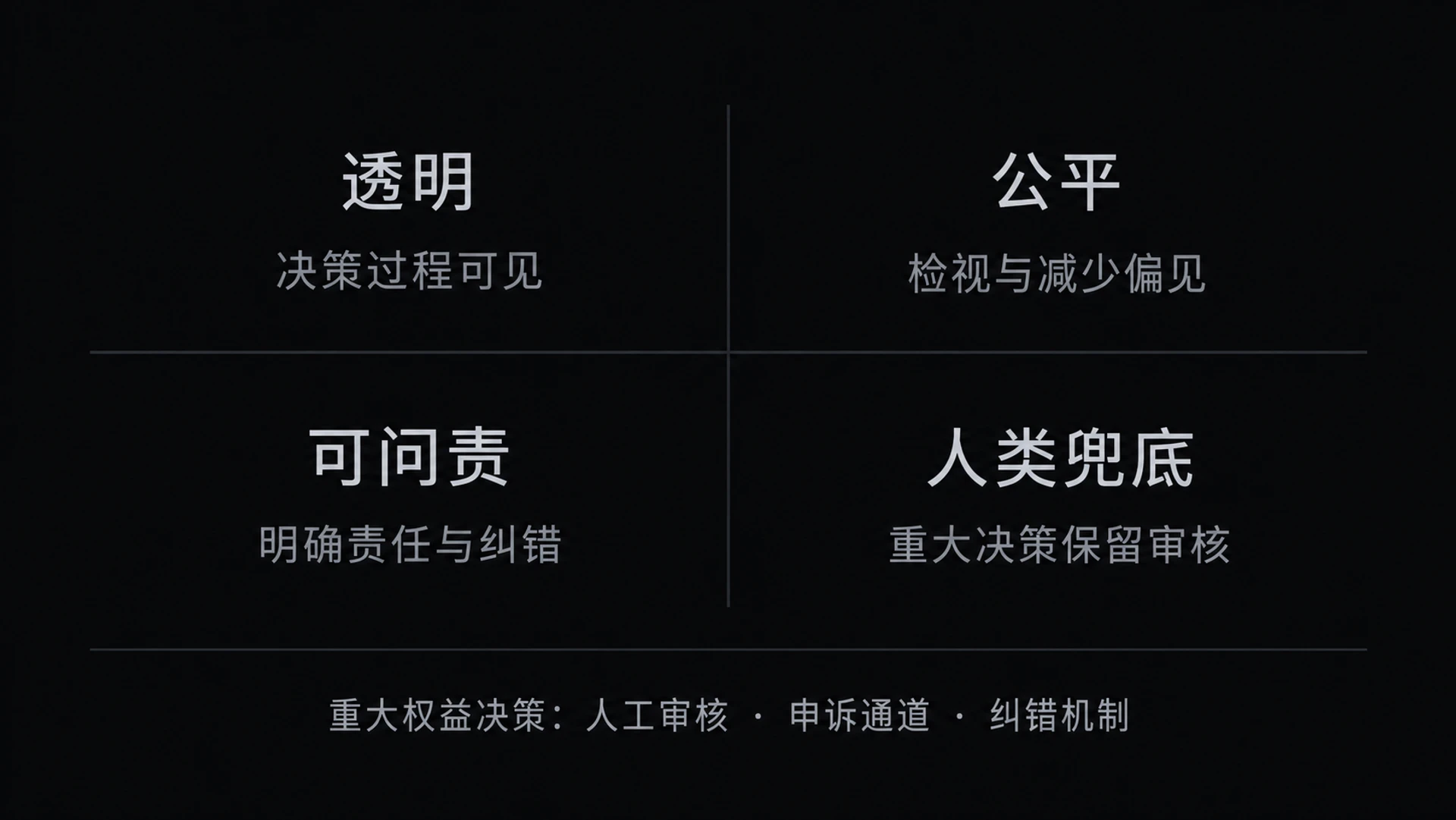 图 16-3 负责任AI四原则