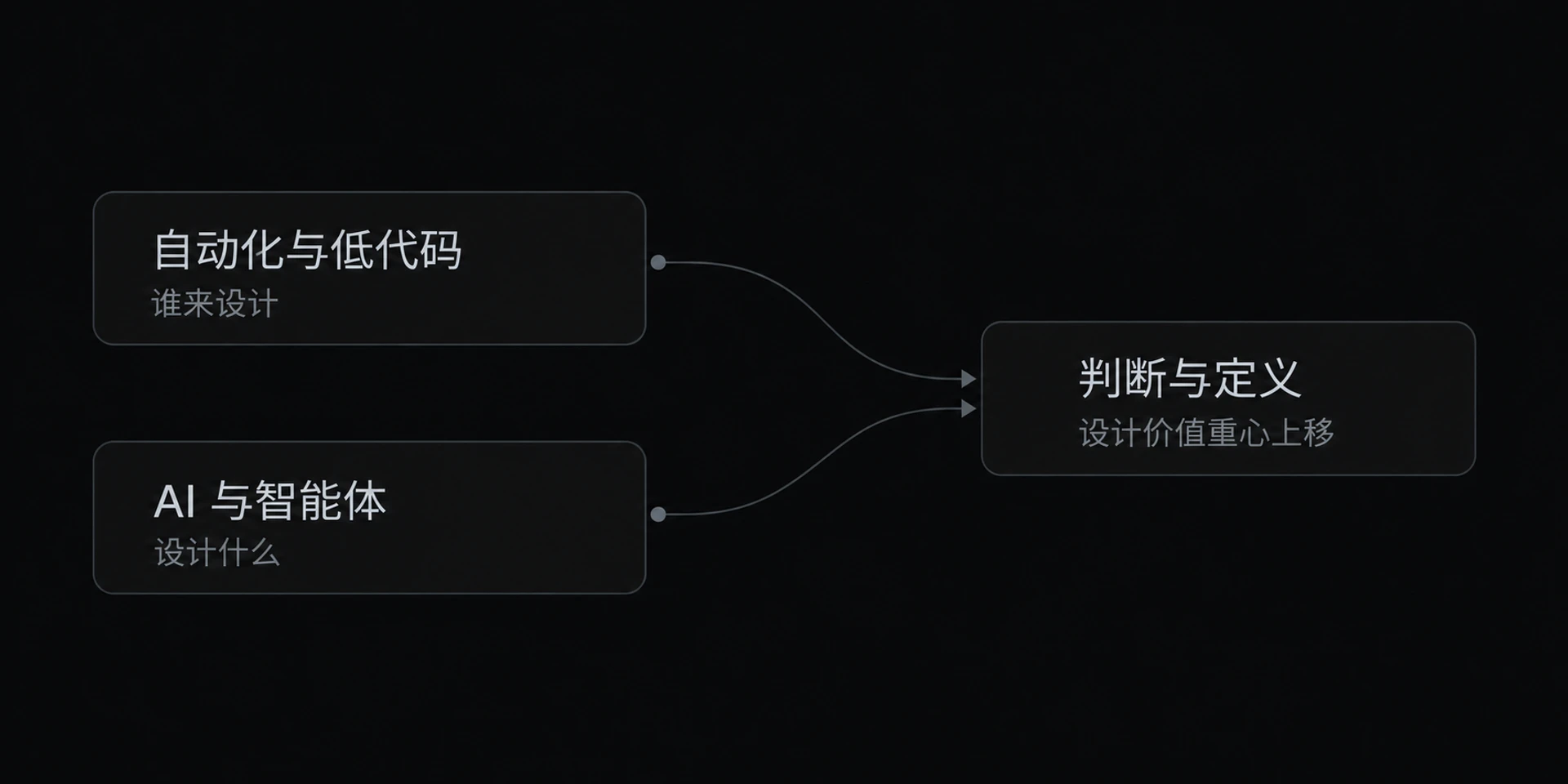 图 17-1 两股重塑力量