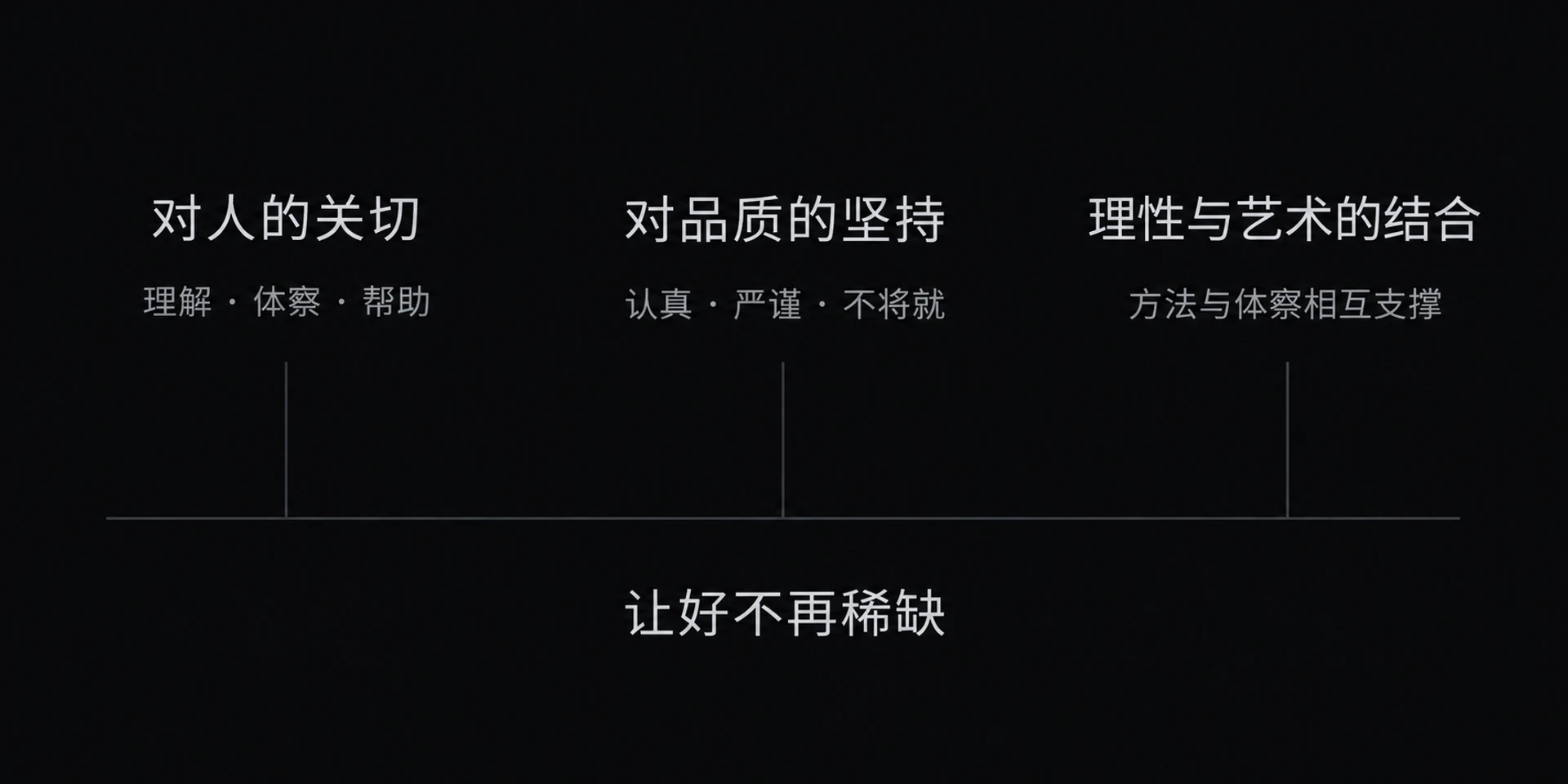 图 17-4 三件不变的事